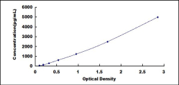 [SEA223Eq] ELISA Kit for Interleukin 1 Receptor Antagonist (IL1RA)