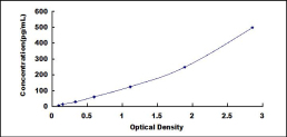 [SEA059Hu] ELISA Kit for Interleukin 12A (IL12A)