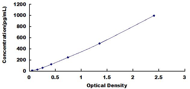 [SEA059Mu] ELISA Kit for Interleukin 12A (IL12A)