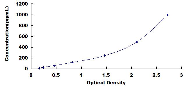 [SEA059Ra] ELISA Kit for Interleukin 12A (IL12A)