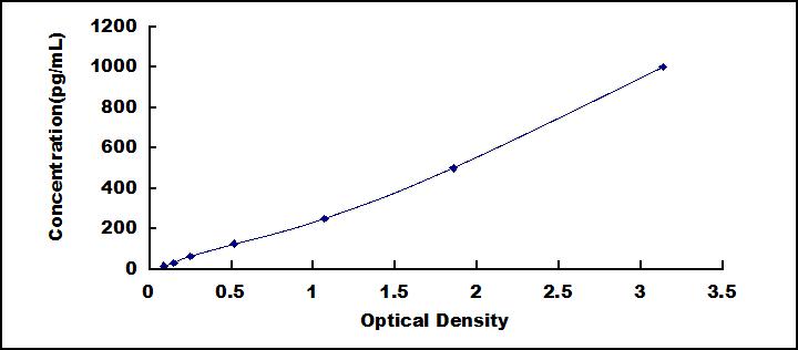 [SEA059Ga] ELISA Kit for Interleukin 12A (IL12A)