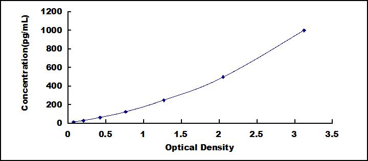 [SEA059Ca] ELISA Kit for Interleukin 12A (IL12A)