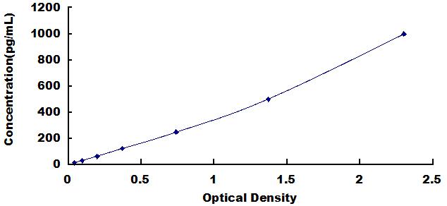 [SEA059Cp] ELISA Kit for Interleukin 12A (IL12A)