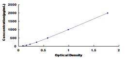 [SEA059Eq] ELISA Kit for Interleukin 12A (IL12A)