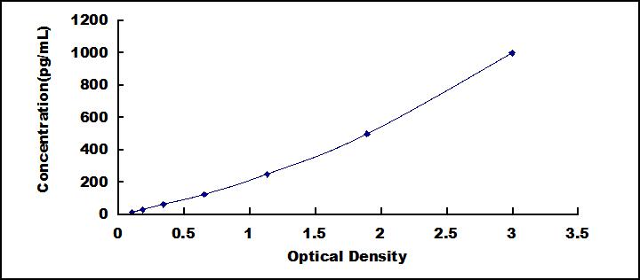 [SEA058Ca] ELISA Kit for Interleukin 12B (IL12B)