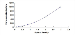 [SEA058Cp] ELISA Kit for Interleukin 12B (IL12B)