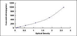 [SEA058Eq] ELISA Kit for Interleukin 12B (IL12B)