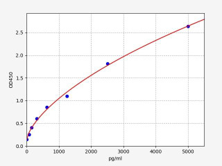 Human CCL16 / HCC-4 ELISA Kit
