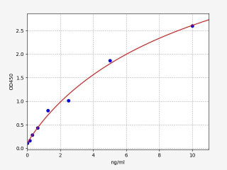 Human CXCR5 ELISA Kit