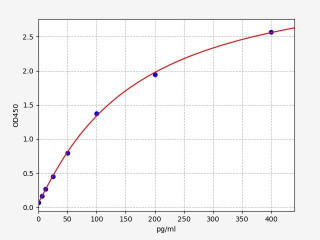 Human MCP-2 / CCL8 ELISA Kit