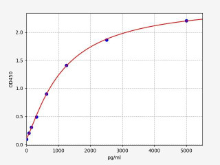 Mouse CCXCR1 / XCR1 ELISA Kit