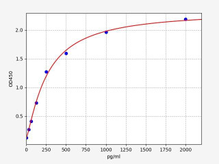 Mouse CXCL10 / IP10 ELISA Kit