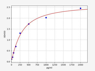 Mouse CXCL6 / GCP-2 ELISA Kit