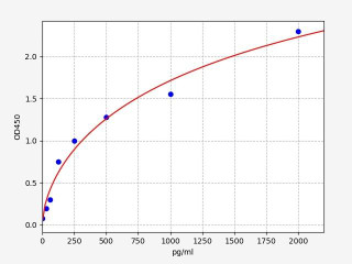 Mouse IL-21 ELISA Kit