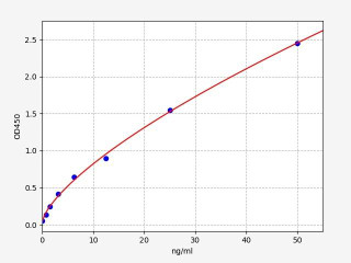 Mouse NeIL-3 / Endonuclease 8-like 3 ELISA Kit