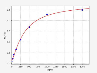 Chicken IL-6 ELISA Kit