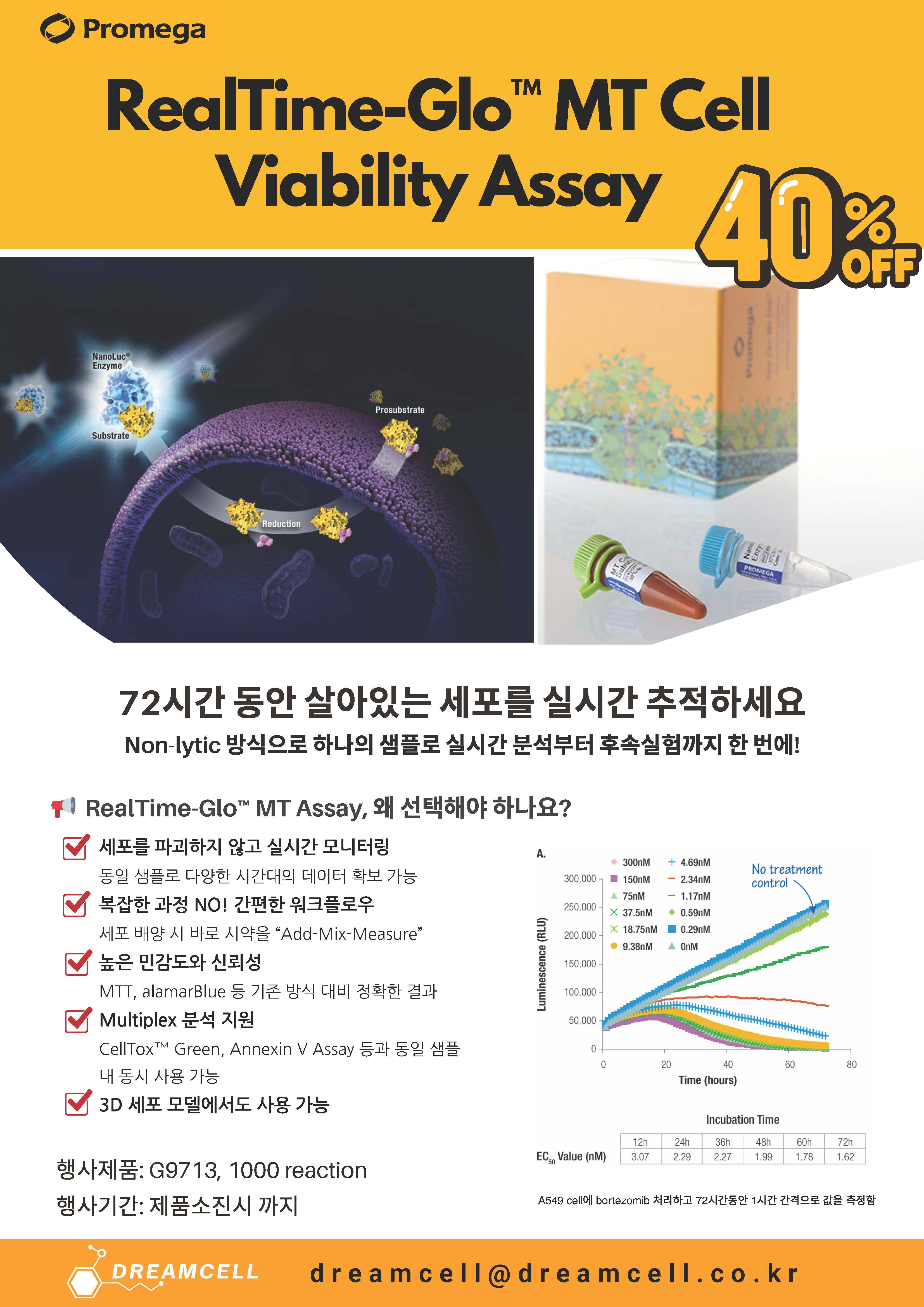 [Promega] RealTime-Glo™ MT Assay, 40%할인된 가격으로 드림셀에서 만나보세요!