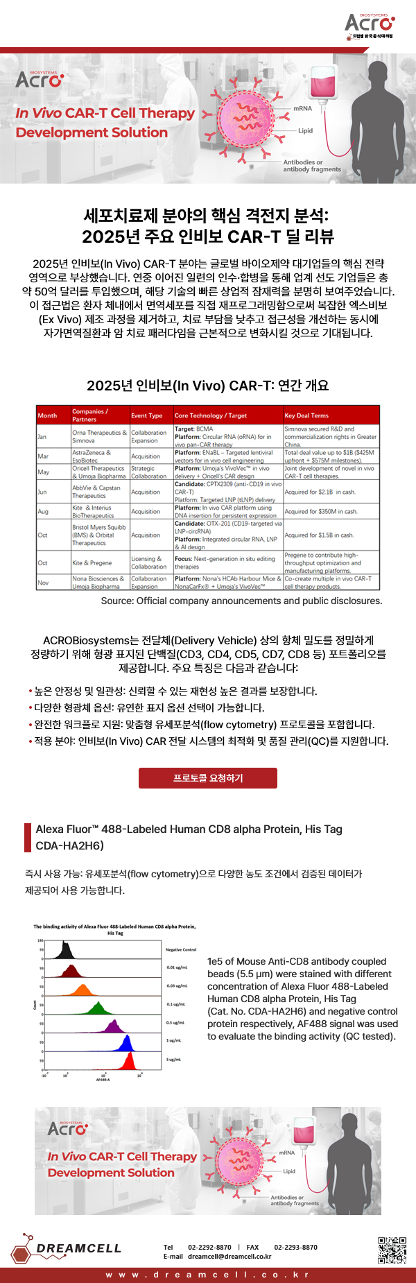 acro_드림셀_CARTCell