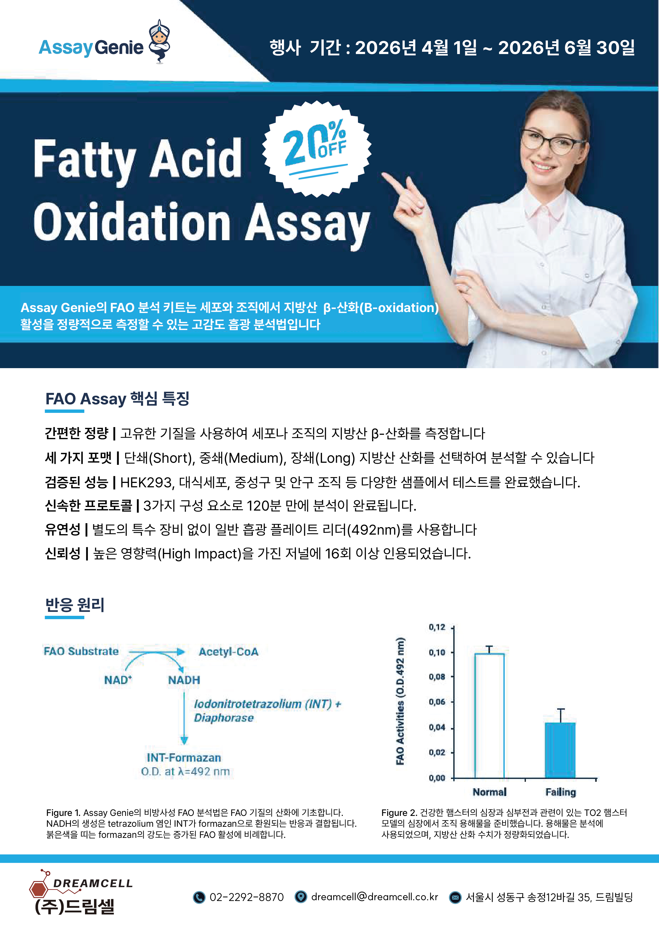 [Assay Genie 공식대리점 드림셀] Fatty Acid Oxidation (FAO) Assay Kit 20% 파격 할인