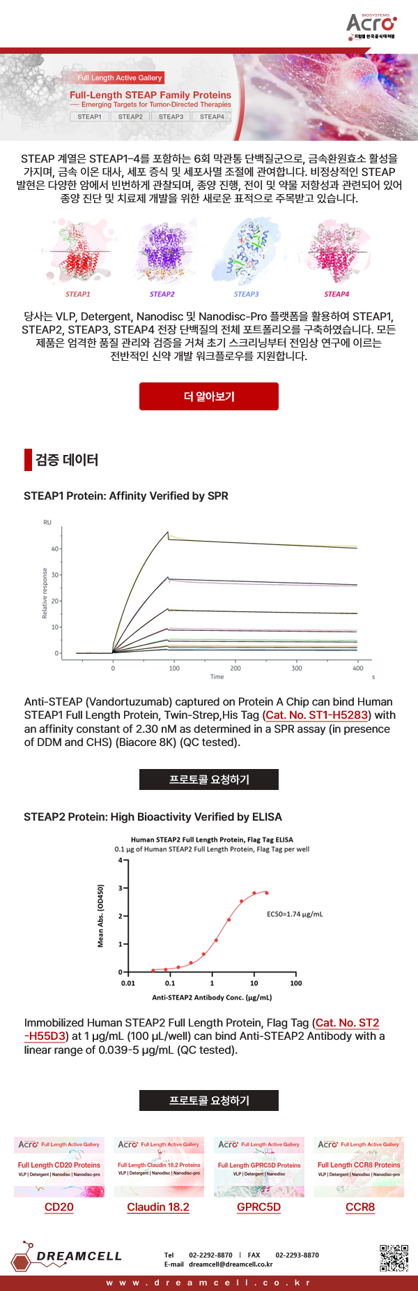 ACROBiosystems 공식대리점 드림셀의 Full-Length STEAP (STEAP1, STEAP2, STEAP3, STEAP4) 전장 단백질 제품군 및 SPR, ELISA 검증 데이터