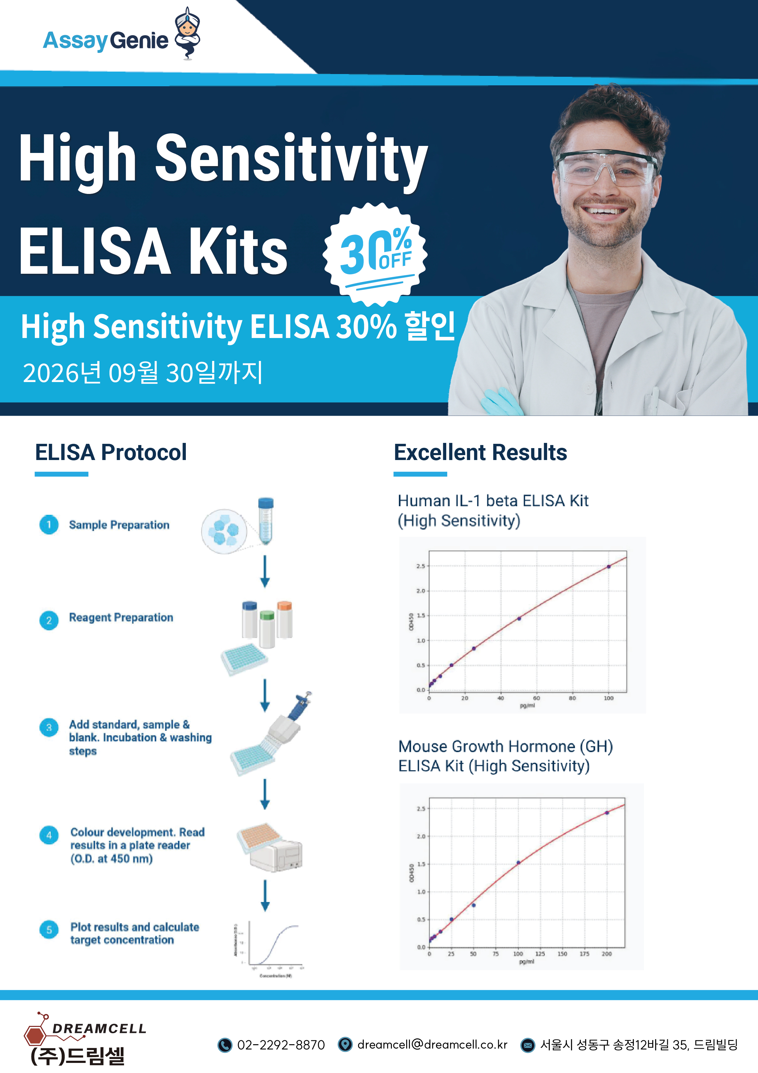 어세이지니 공식대리점 드림셀, High Sensitivity ELISA Kits & 마이코플라즈마 검출 키트 특별 할인 프로모션
