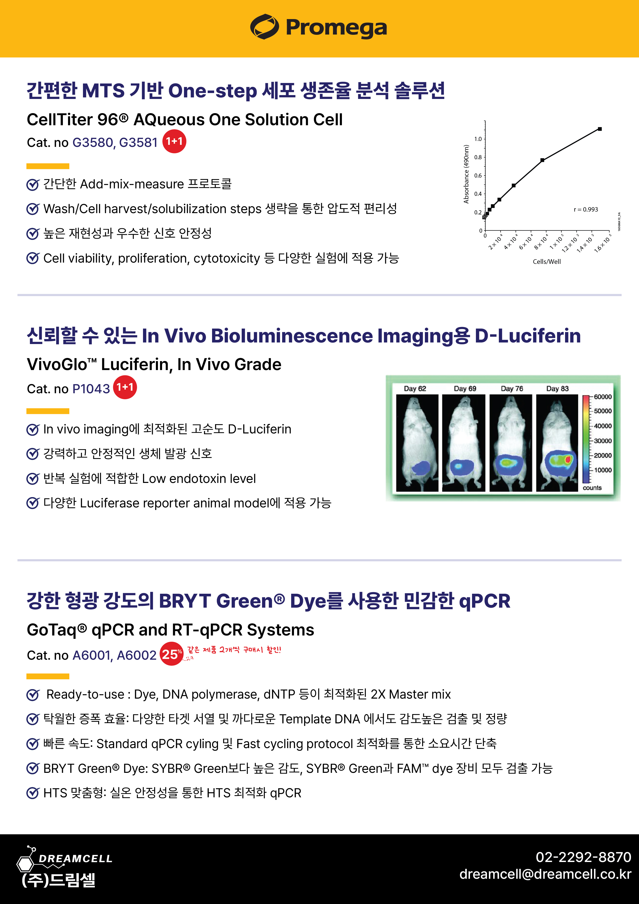 프로메가 CellTiter 96, In vivo bioluminescence용 VivoGlo Luciferin, GoTaq qPCR DNA polymerase 제품 특장점 안내-2