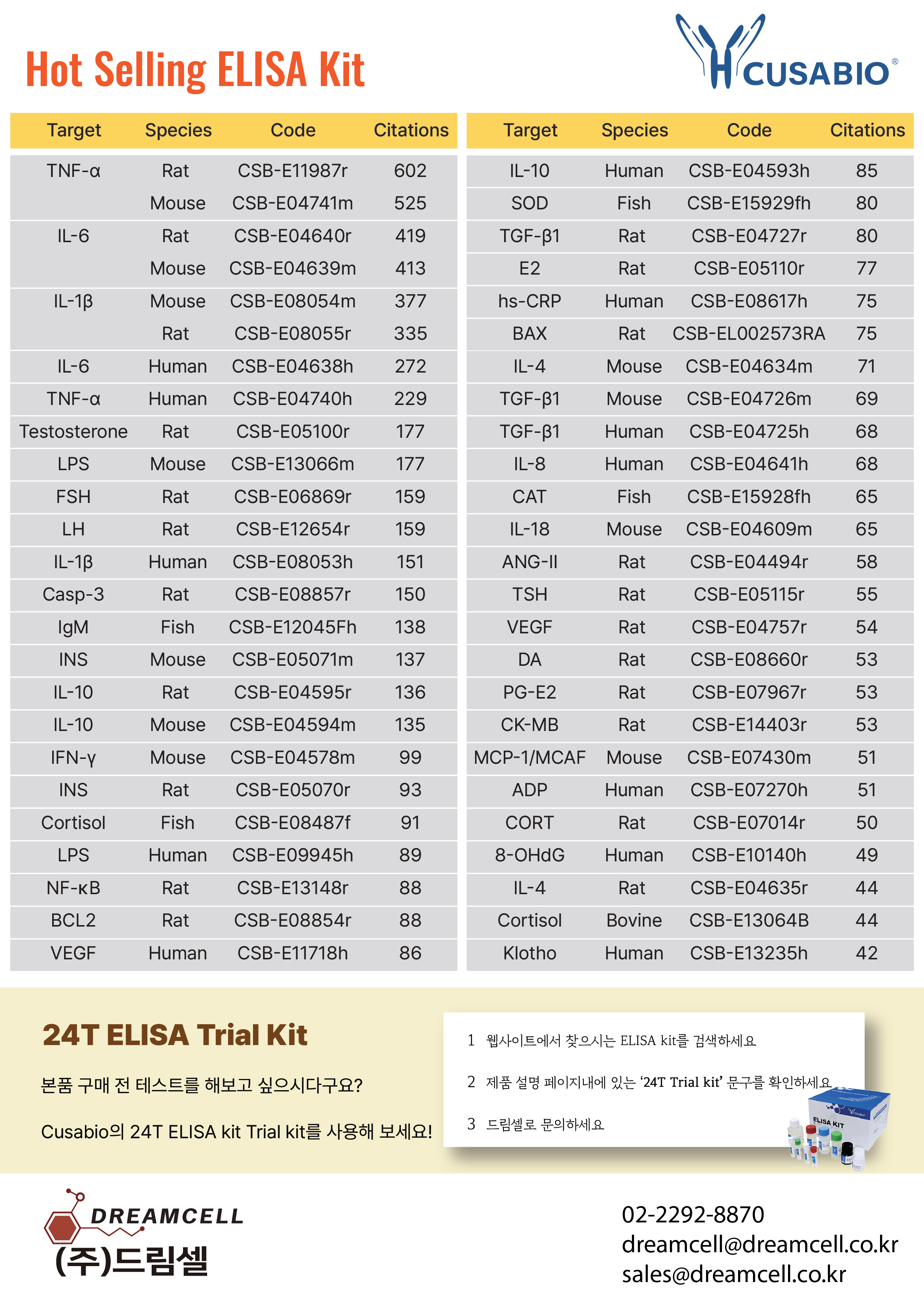 CUSABIO 한국대리점 드림셀 CUSABIO 인기 ELISA Kit 목록 및 24T Trial Kit 안내