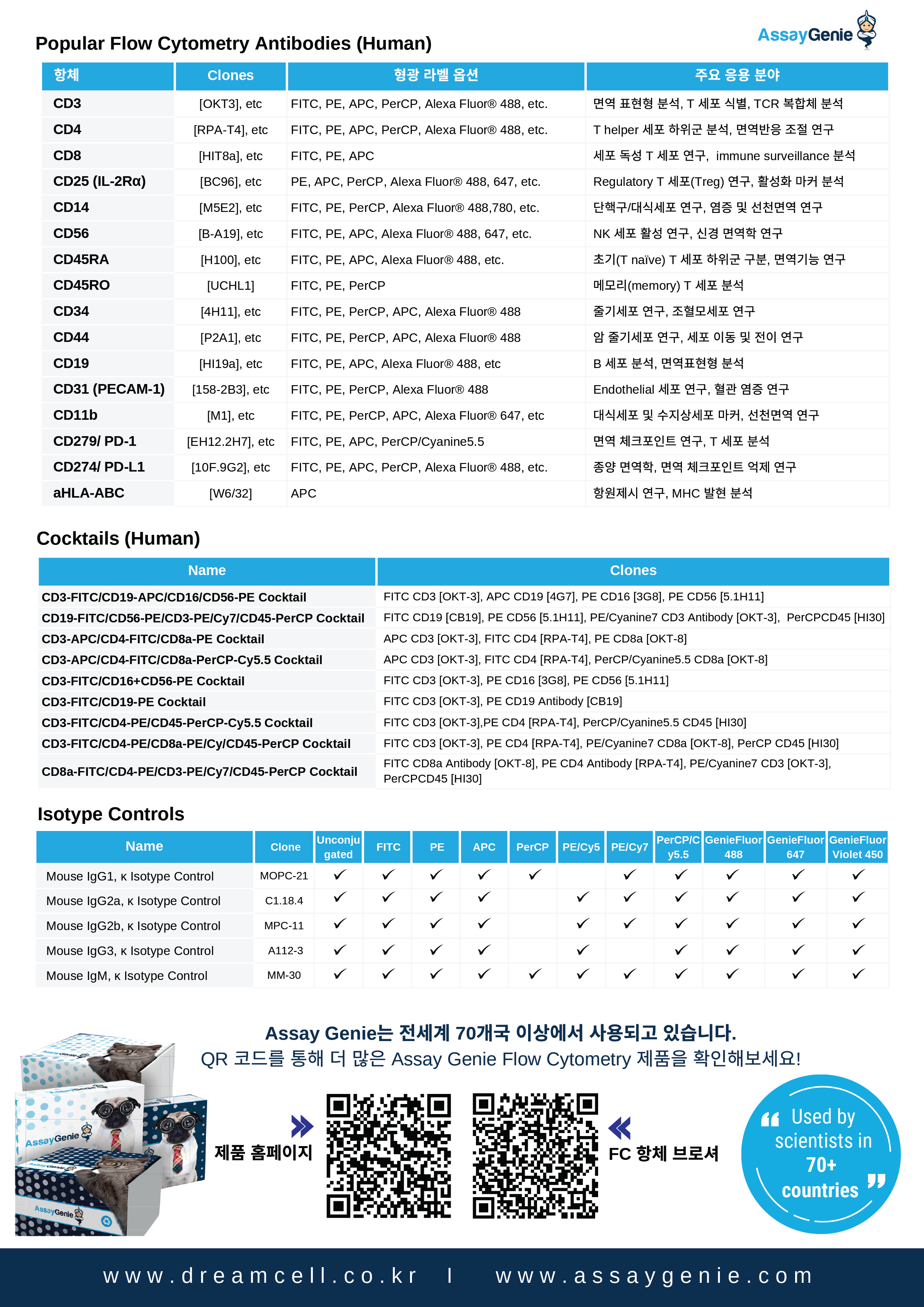 Assay Genie 주요 유세포 분석 항체 클론 및 Cocktails 제품 목록