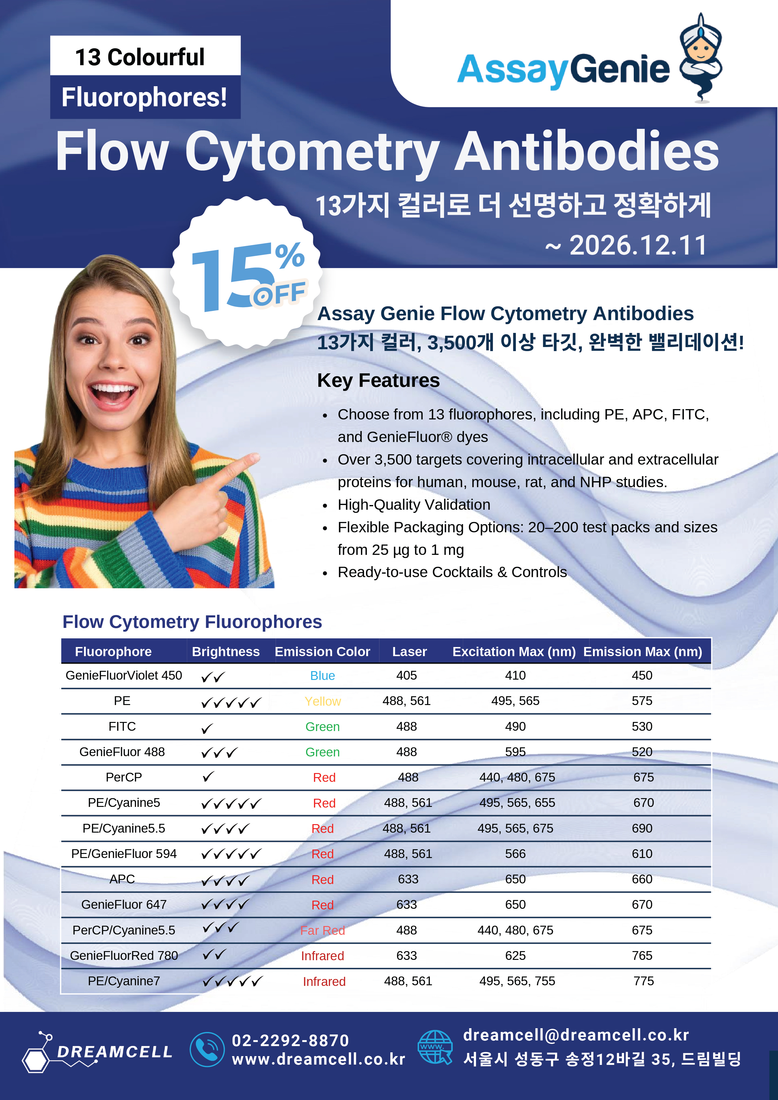 [Assay Genie 공식대리점 드림셀] Assay Genie Flow Cytometry Antibodies 15% 할인 프로모션 안내 