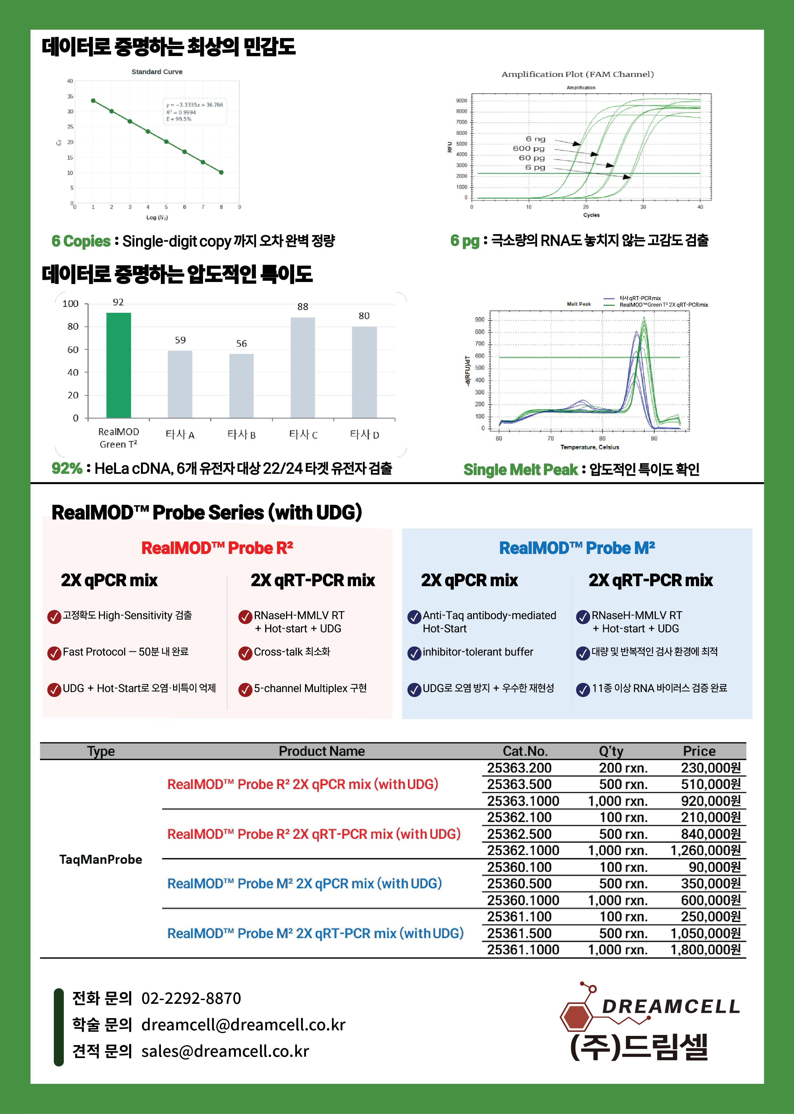 RealMOD Green T2 2X qPCR mix 제품 용기 및 핵심 기능 설명